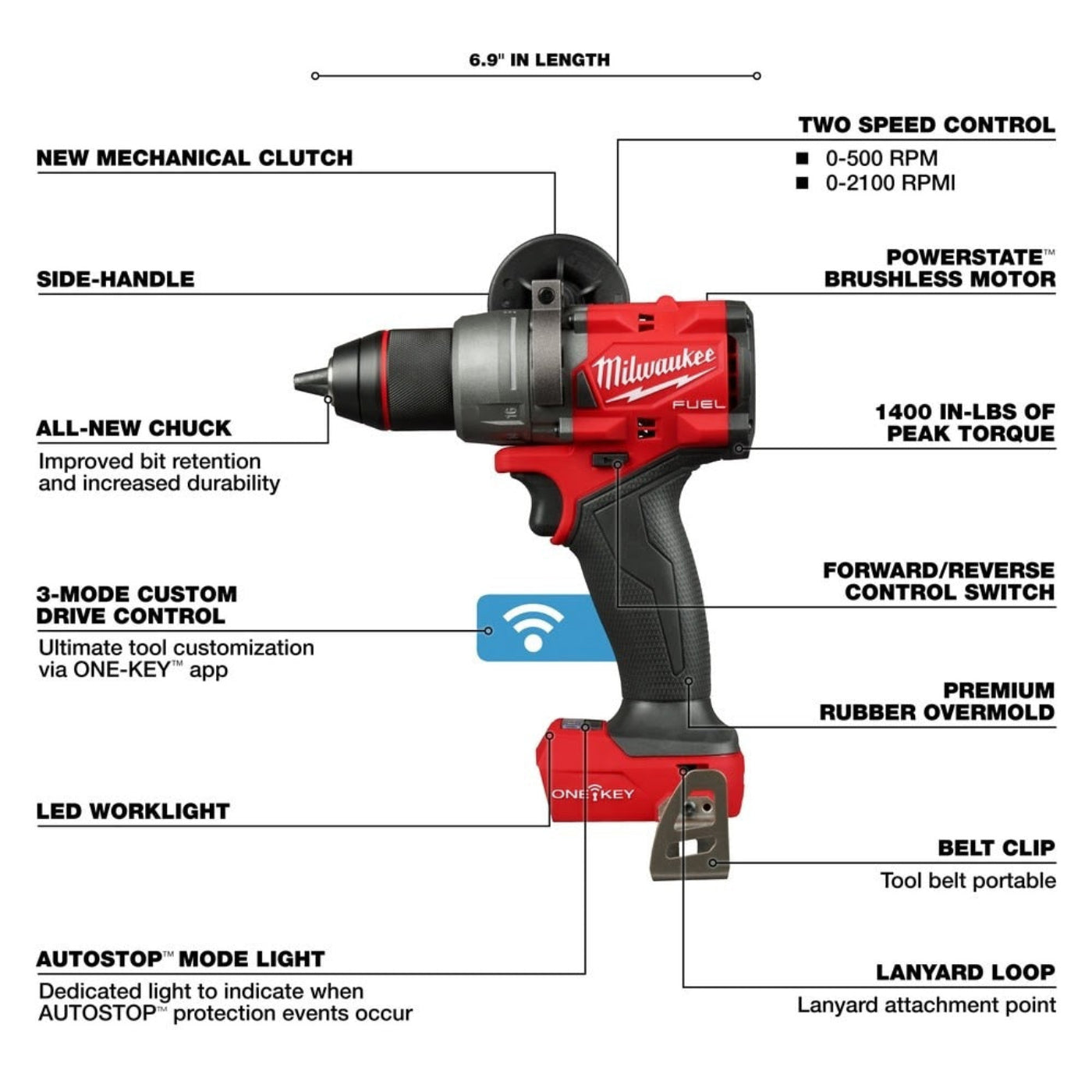 Milwaukee 3696-22 M18 FUEL  2-Tool Combo Kit w/ ONE-KEY - 720409