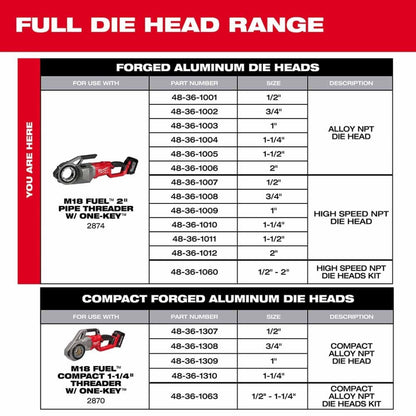 Milwaukee 48-36-1060 1/2" - 2" High Speed NPT Portable Pipe Threading Forged Aluminum Die Head Kit - 688667
