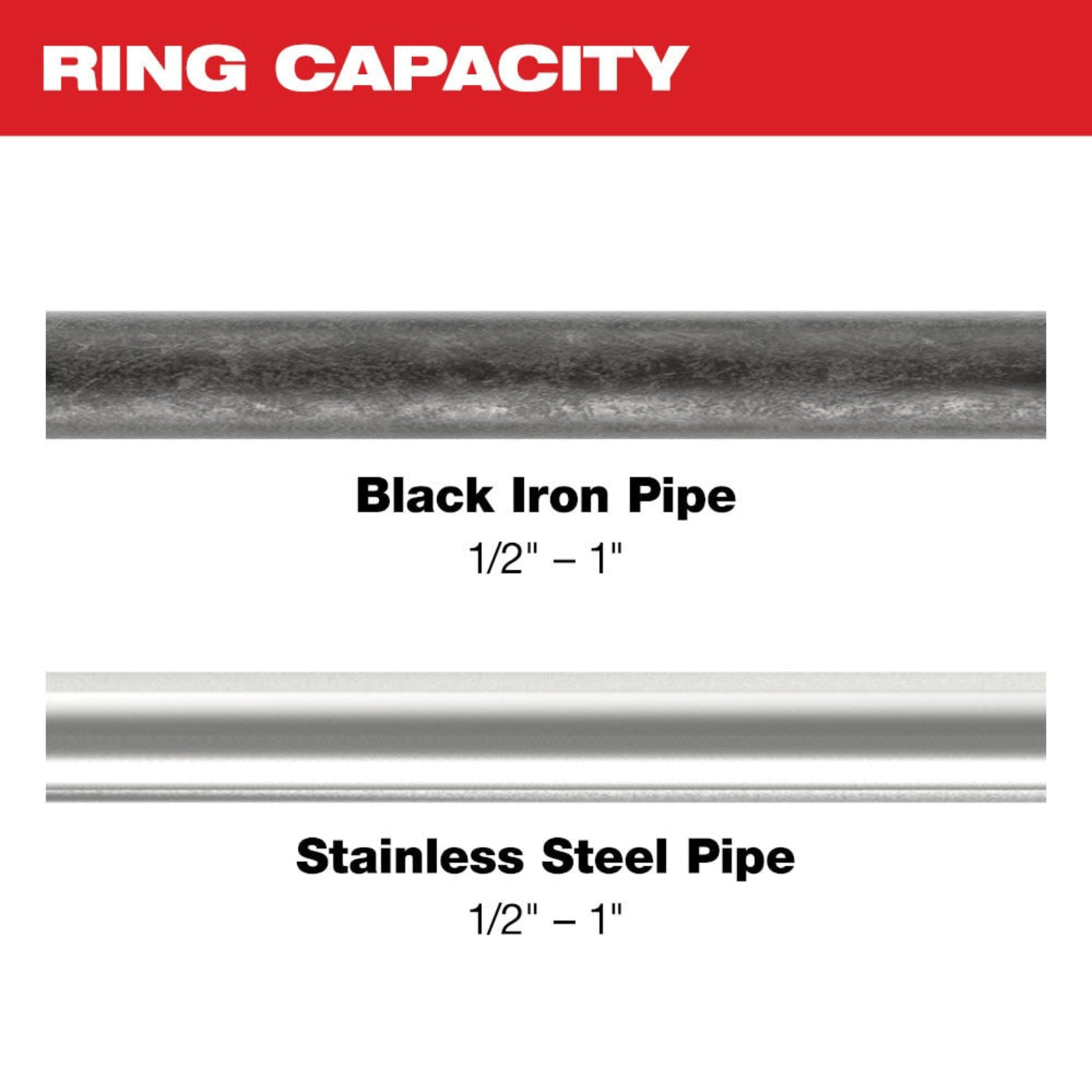 Milwaukee 49-16-2496X 1/2" - 1" IPS-P Pivoting Press Ring Kit for M12 FORCE LOGIC Press Tool - 760086
