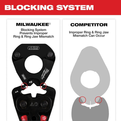 Milwaukee 49-16-2496X 1/2" - 1" IPS-P Pivoting Press Ring Kit for M12 FORCE LOGIC Press Tool - 760086