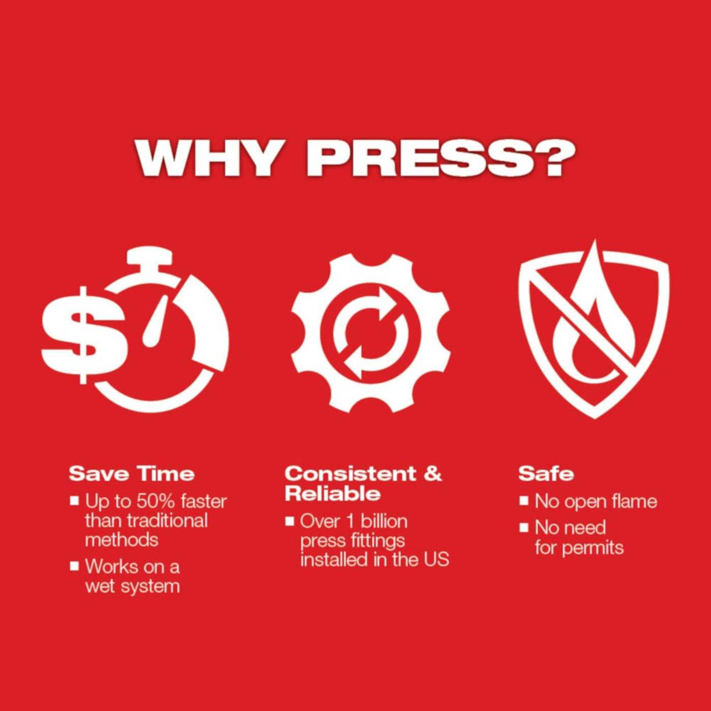 Milwaukee 49-16-2656BX 2-1/2" IPS-P Pivoting Press Ring for M18 FORCE LOGIC Long Throw Press Tool - 760091