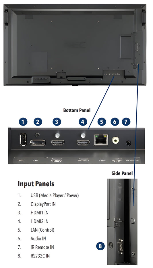 NEC ME651 65" Large Format Commercial Display - ME651