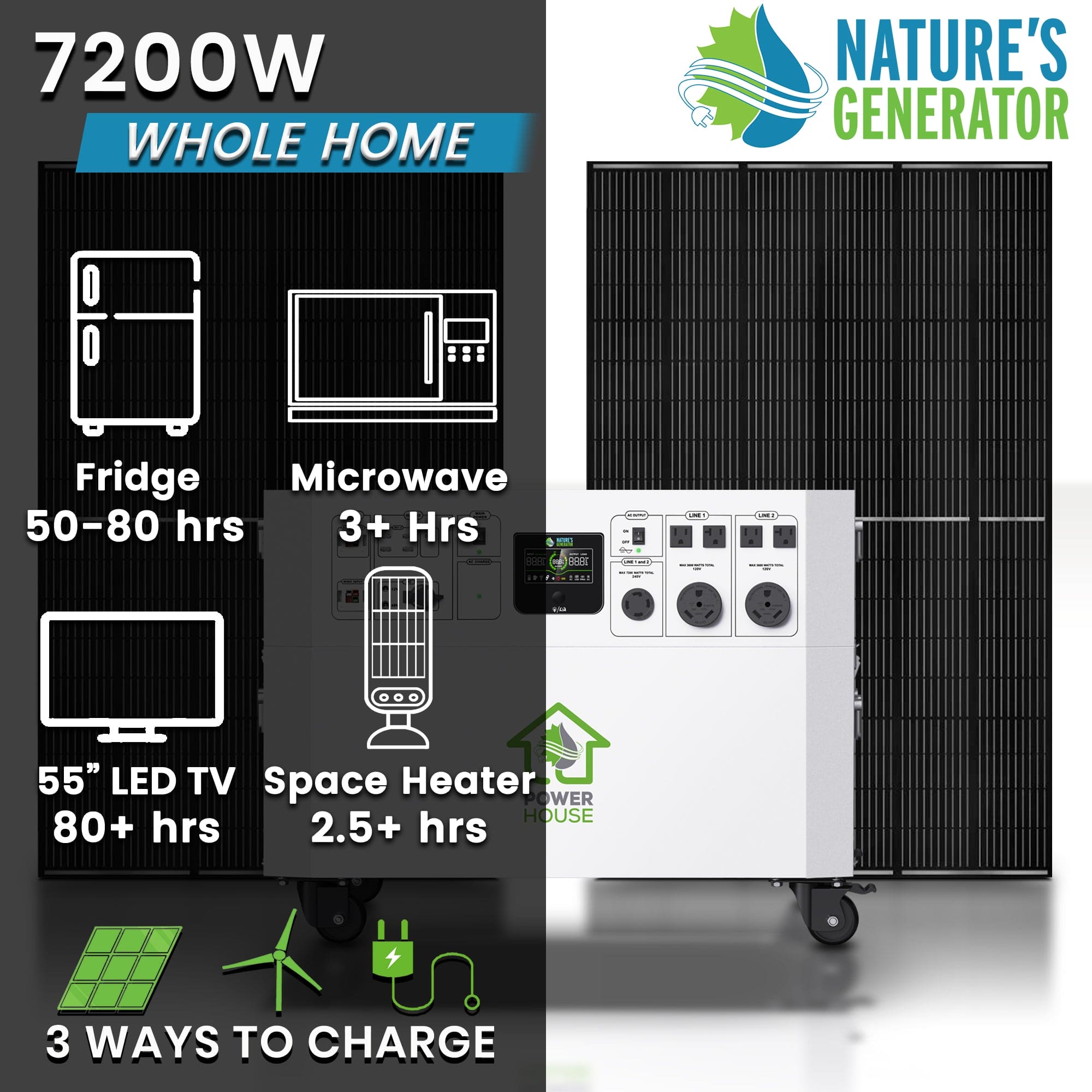 Nature’s Generator Powerhouse Gold System - Backyard Provider