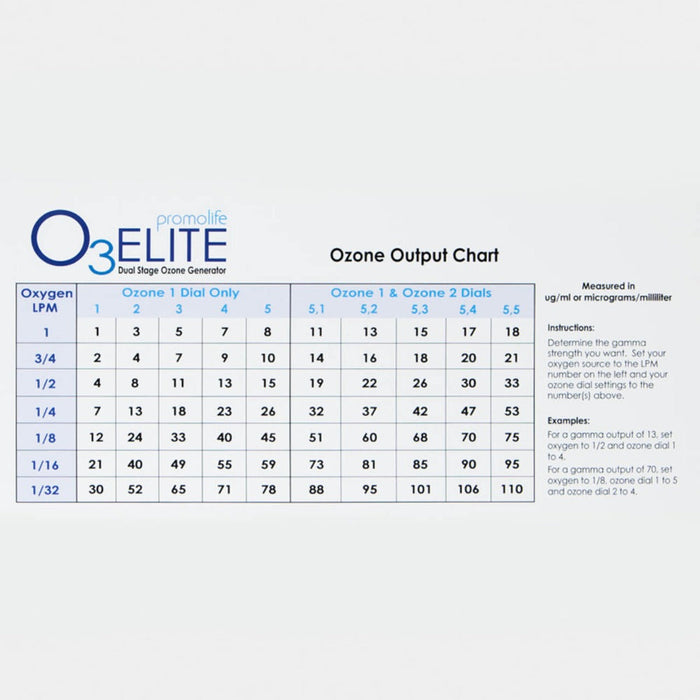 Promolife O3Elite Dual Ozone Generator