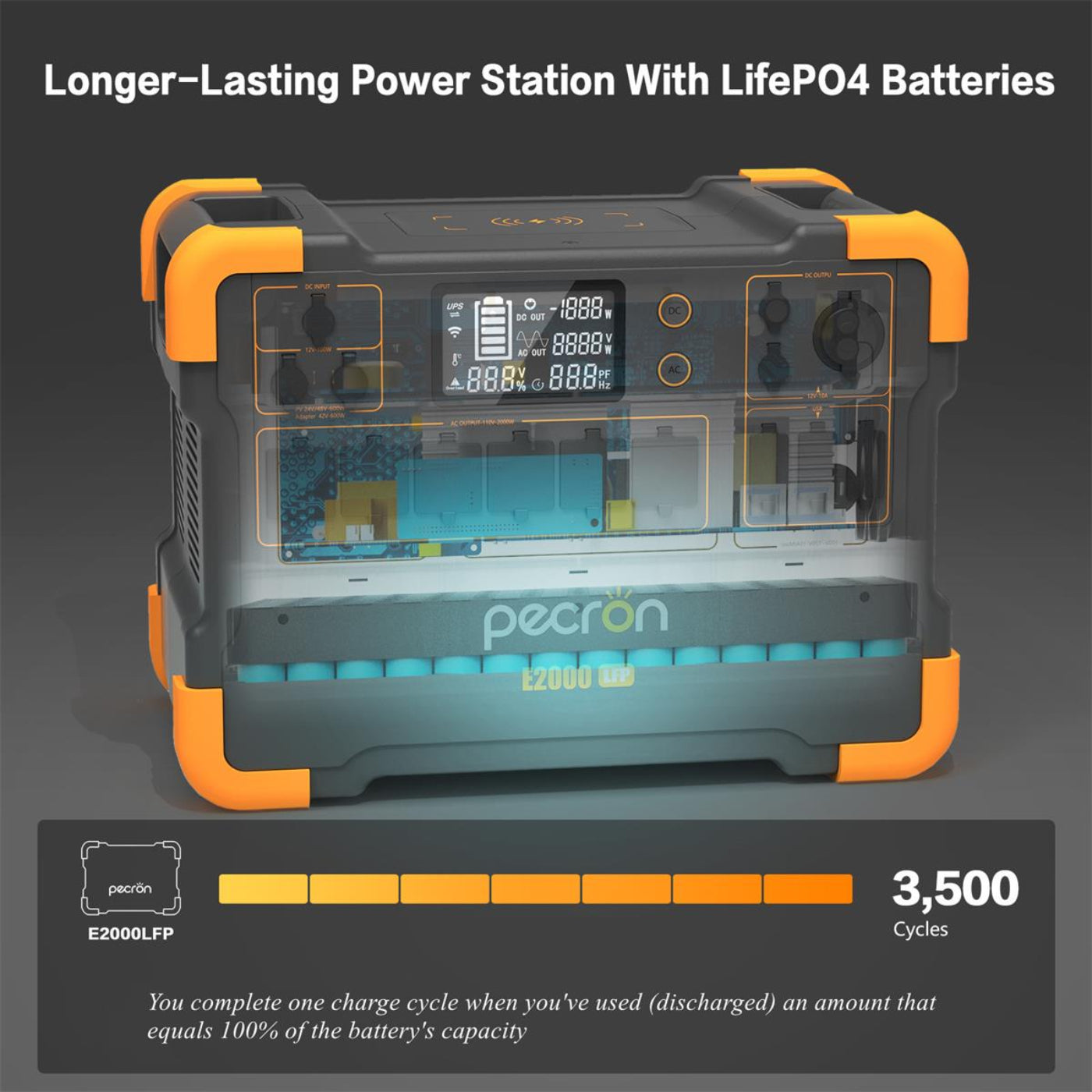 PECRON E2000LFP Expandable Portable Power Station 2000W 1920Wh - E2000LFP