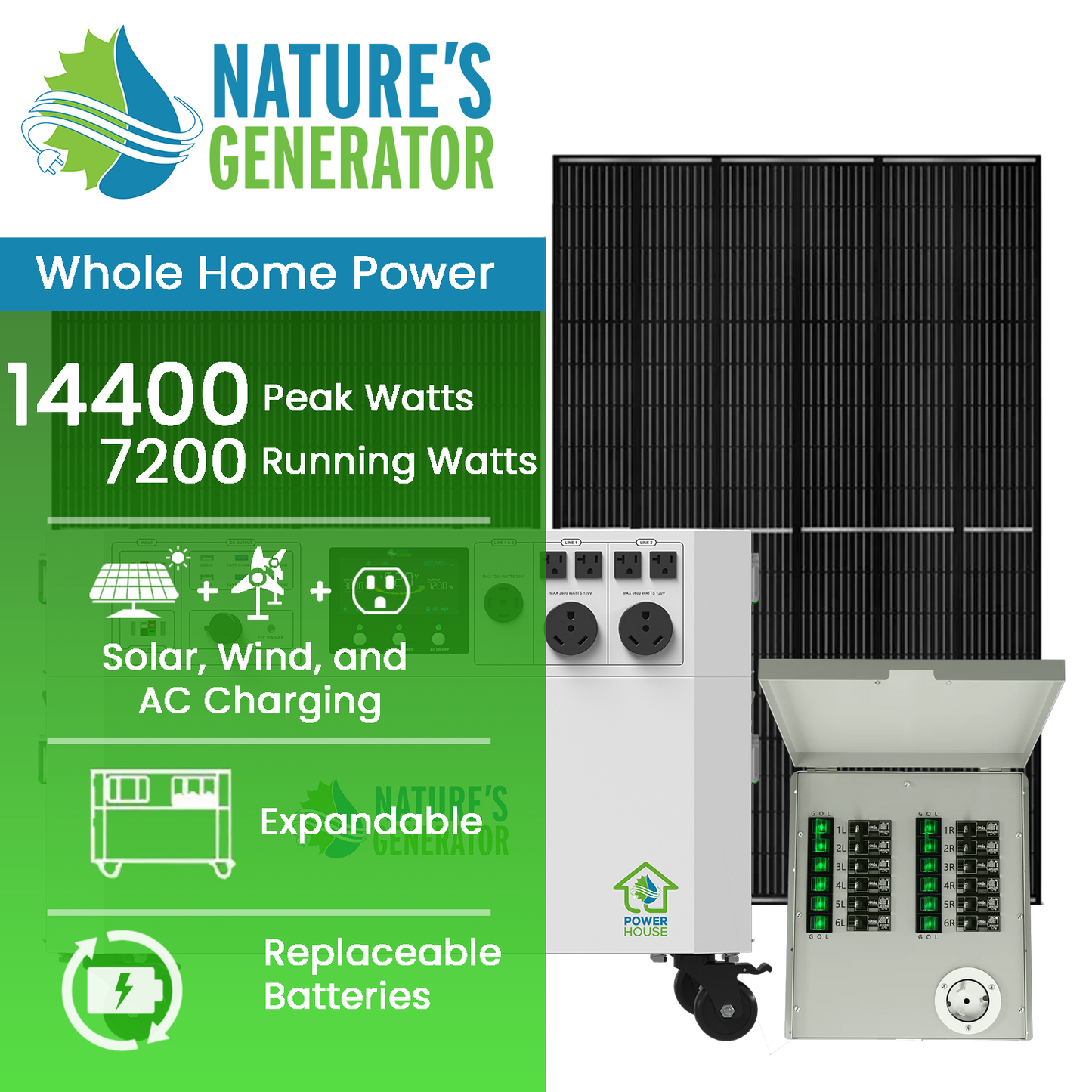 Nature's Generator  Gen 2 Solar Generator and Transfer Switch - NGPHAUP