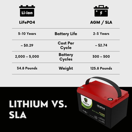 PowerTex Batteries 36V 50Ah LiFePO4 Lithium Iron Phosphate Battery - PTL3650