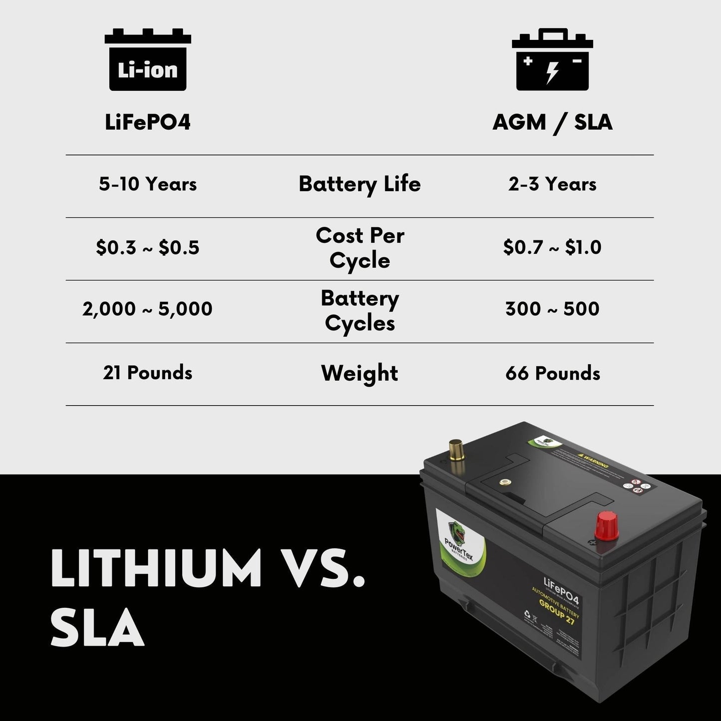 PowerTex Batteries BCI Group 27 / 27M Lithium LiFePO4 Automotive & Marine Battery - PTLG27