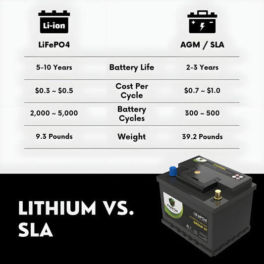 PowerTex 2022 Toyota Highlander L4 2.5LReplacement Car Battery BCI Group 47 Lithium LiFePO4 Automotive Powertex Battery - PTLG47-061
