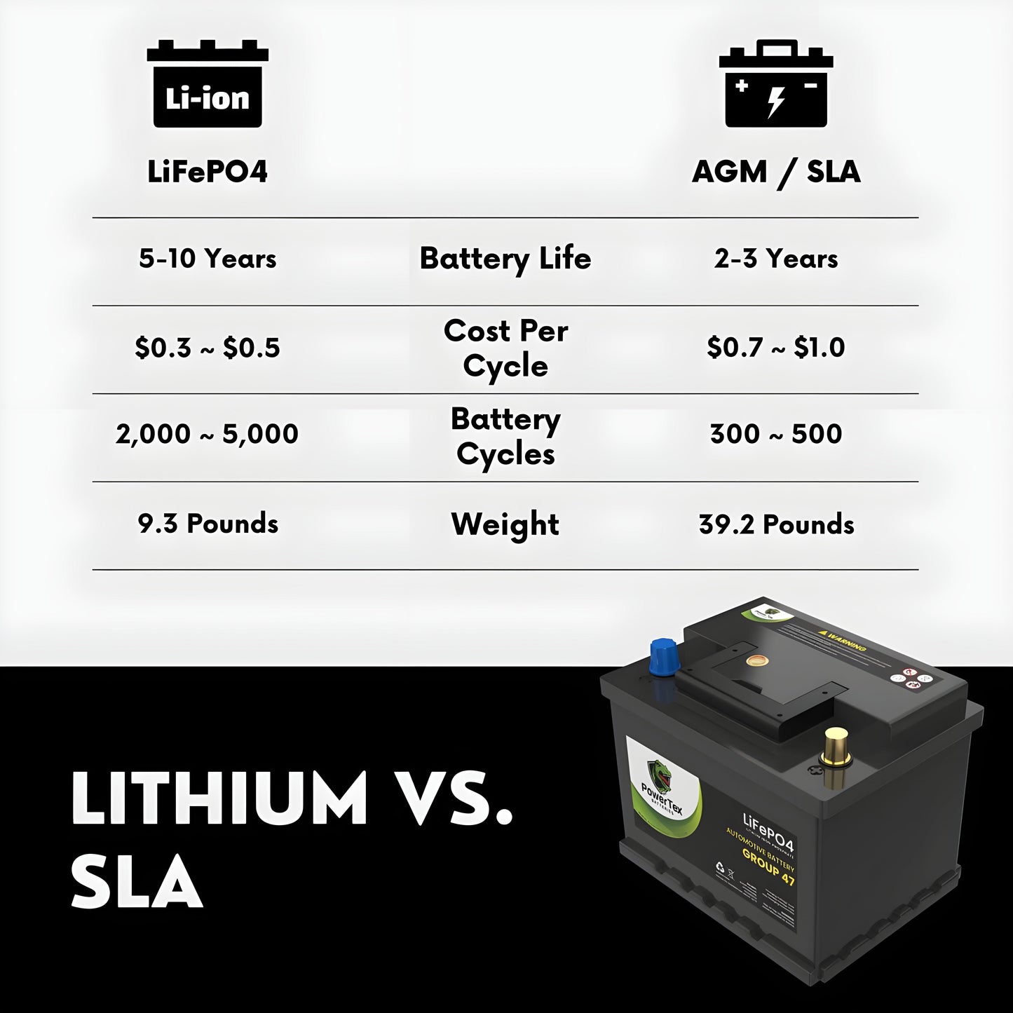 PowerTex 2024 Subaru Legacy H4 2.5LReplacement Car Battery BCI Group 47 Lithium LiFePO4 Automotive Powertex Battery - PTLG47-056