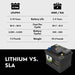 PowerTex Batteries BCI Group 47 / H5 Lithium LiFePO4 Automotive Battery - PTLG47 - Backyard Provider