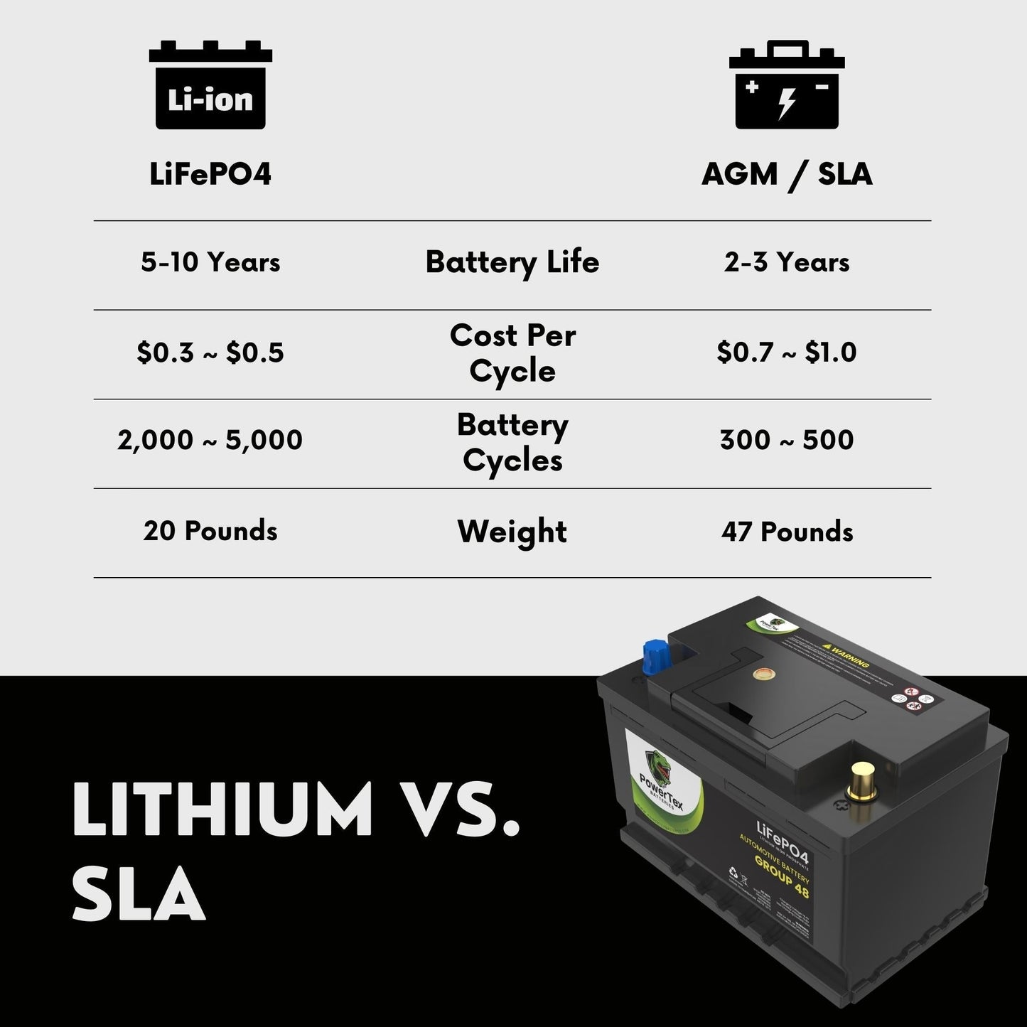 PowerTex 2021 Kia Stinger Car Battery BCI Group 48 / H6 Lithium LiFePO4 Replacement Automotive Battery -   PTLG48-1098