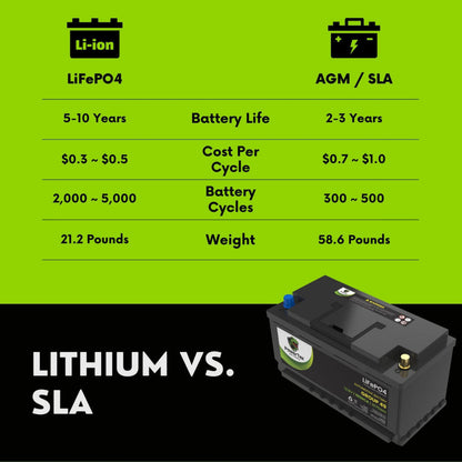 PowerTex 2018 Ford F-150 Car Battery BCI Group 49 / H8 Lithium LiFePO4 Automotive Battery - PTLG49-888
