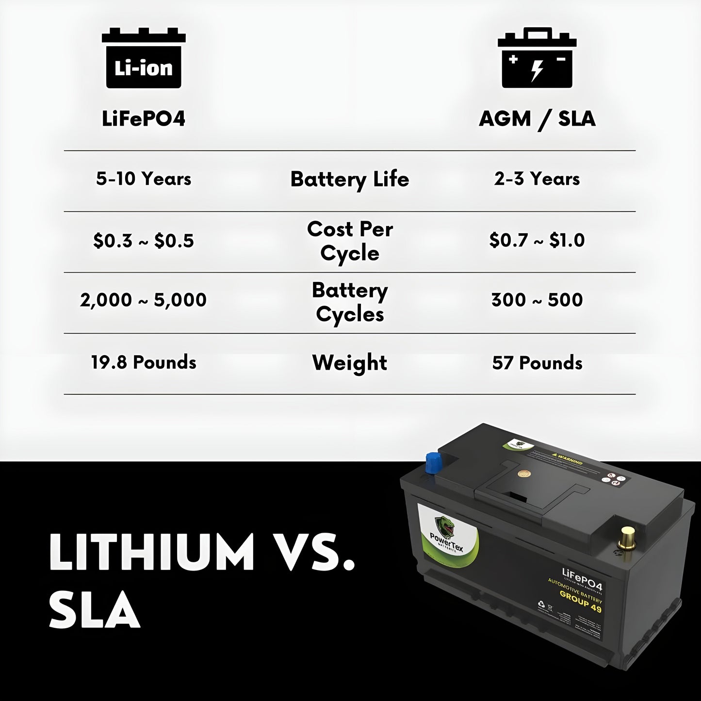 PowerTex 2024 Audi SQ5 V6 3.0L Replacement Car Battery BCI Group 94R Lithium LiFePO4 Automotive Powertex Battery