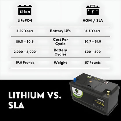 PowerTex 2024 Audi SQ5 V6 3.0L Replacement Car Battery BCI Group 94R Lithium LiFePO4 Automotive Powertex Battery