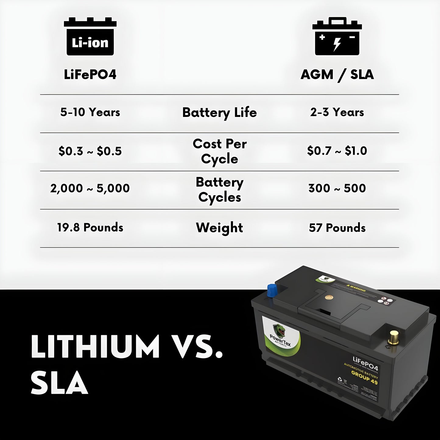 PowerTex 2024 GMC Yukon L6 3.0LReplacement Car Battery BCI Group 49 Lithium LiFePO4 Automotive Powertex Battery - PTLG49-0124