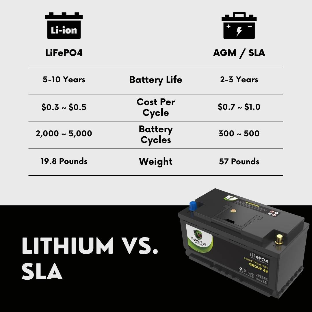PowerTex 2023 Cadillac Escalade ESV L6 3.0LReplacement Car Battery BCI Group 49 Lithium LiFePO4 Automotive Powertex Battery - PTLG49-0145