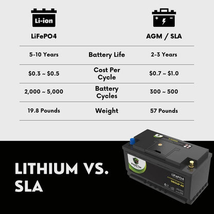 PowerTex 2024 Lincoln Aviator V6 3.0LReplacement Car Battery BCI Group 49 Lithium LiFePO4 Automotive Powertex Battery - PTLG49-084