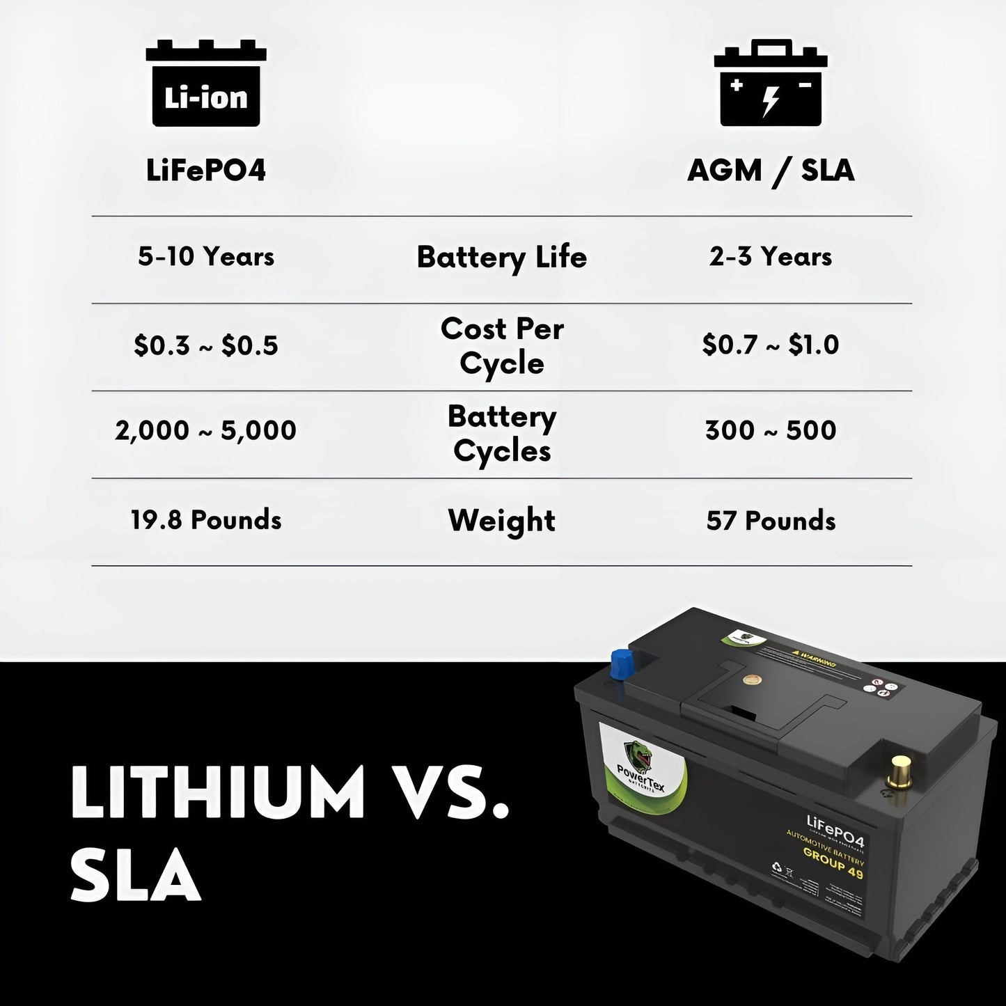 PowerTex 2021 BMW M760i xDrive Car Battery BCI Group 49 / H8 Replacement Lithium LiFePO4 Automotive Battery