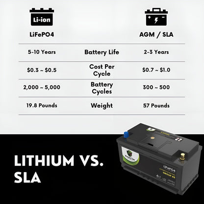 PowerTex 2021 BMW M760i xDrive Car Battery BCI Group 49 / H8 Replacement Lithium LiFePO4 Automotive Battery