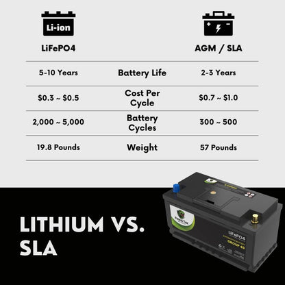 PowerTex 2010 Porsche Cayenne Car Battery BCI Group 49 / H8 Replacement Lithium LiFePO4 Automotive Battery - PTLG49-1626