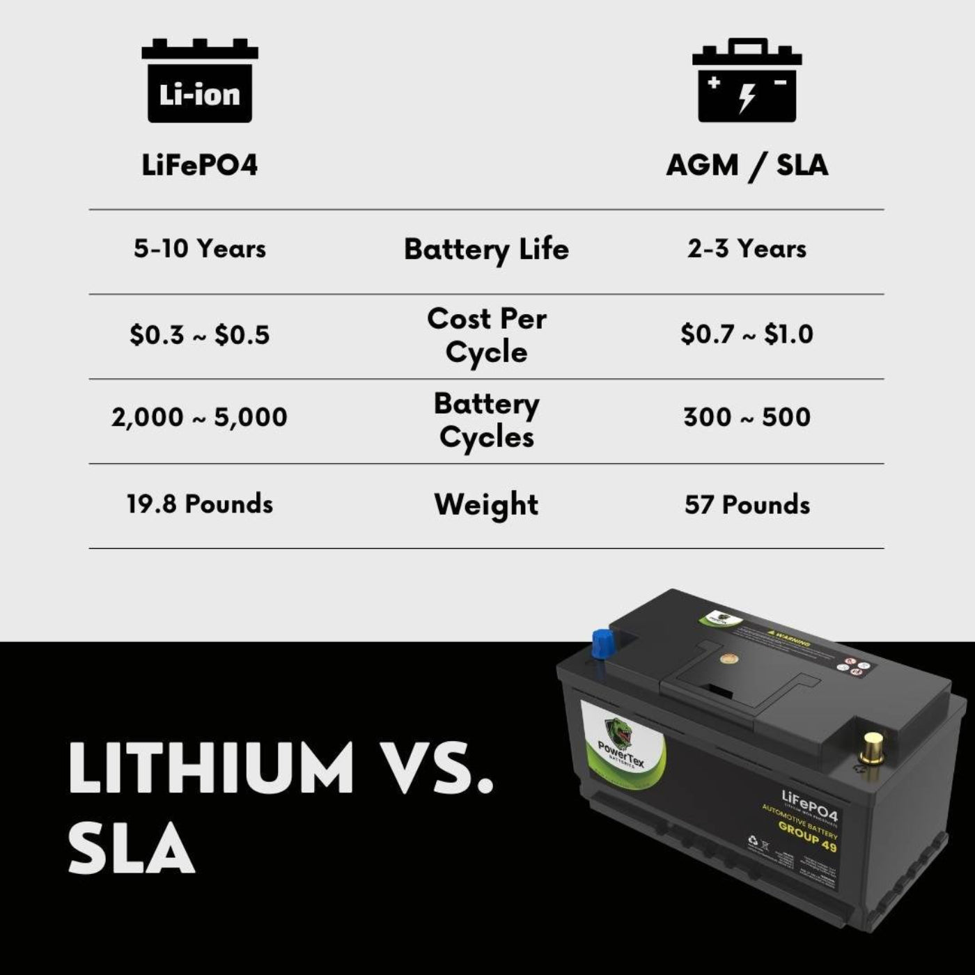 PowerTex 2024 BMW X3 L4 2.0LReplacement Car Battery BCI Group 49 Lithium LiFePO4 Automotive Powertex Battery - PTLG49-0184