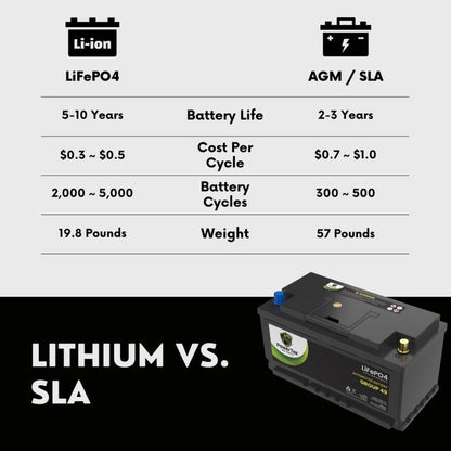 PowerTex 2024 BMW X3 L4 2.0LReplacement Car Battery BCI Group 49 Lithium LiFePO4 Automotive Powertex Battery - PTLG49-0184