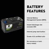 PowerTex 2013 BMW 750Li xDrive Car Battery BCI Group 49 / H8 Replacement Lithium LiFePO4 Automotive Battery