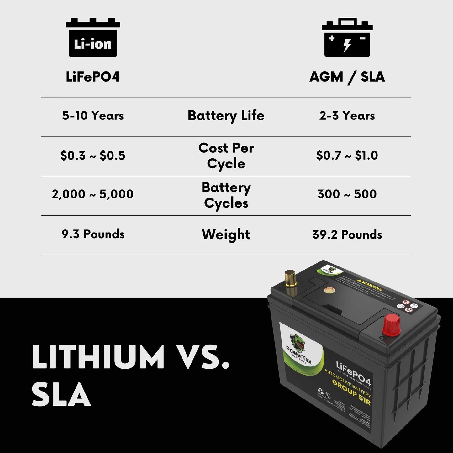PowerTex Batteries BCI Group 51R Lithium LiFePO4 Automotive Battery - PTLG51R