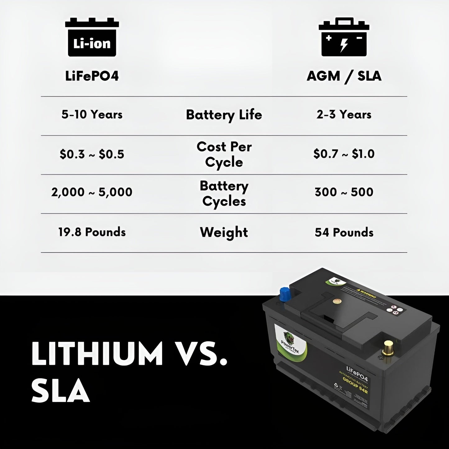 PowerTex 2024 Cadillac XT6 V6 3.6L Replacement Car Battery BCI Group 94R Lithium LiFePO4 Automotive Powertex Battery
