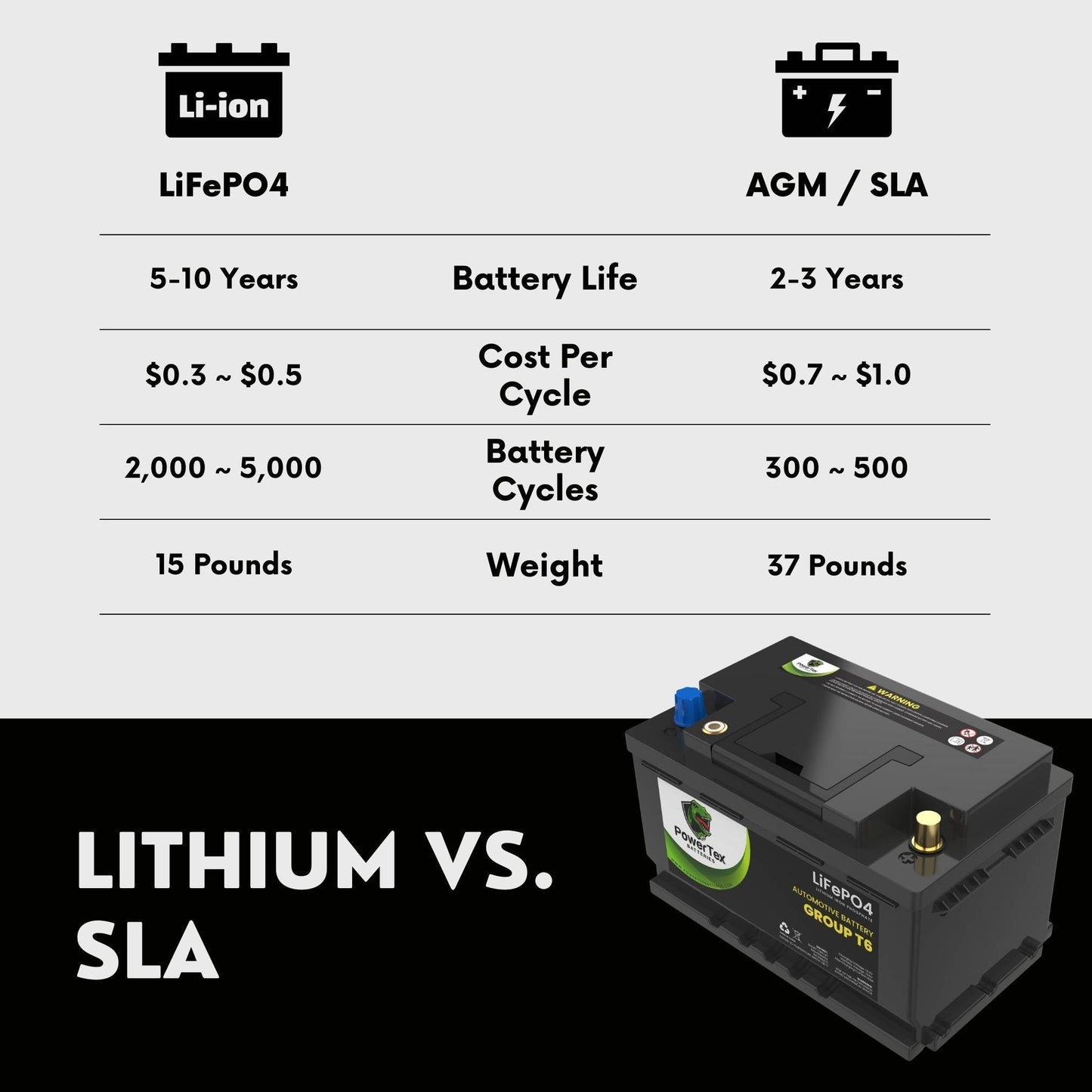 PowerTex Batteries BCI Group T6 / L2 Lithium LiFePO4 Automotive Battery - PTLGT6