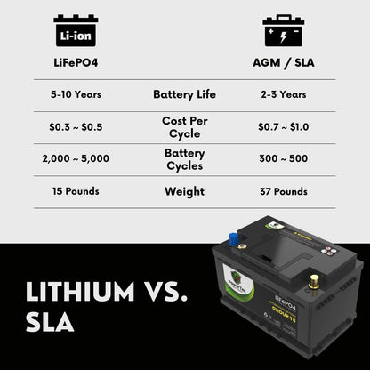 PowerTex Batteries BCI Group T6 / L2 Lithium LiFePO4 Automotive Battery - PTLGT6