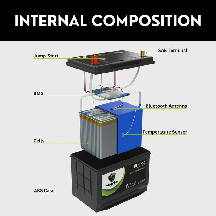 PowerTex Batteries BCI Group 35 / Q85 Lithium LiFePO4 Automotive Battery - PTLG35 - Backyard Provider