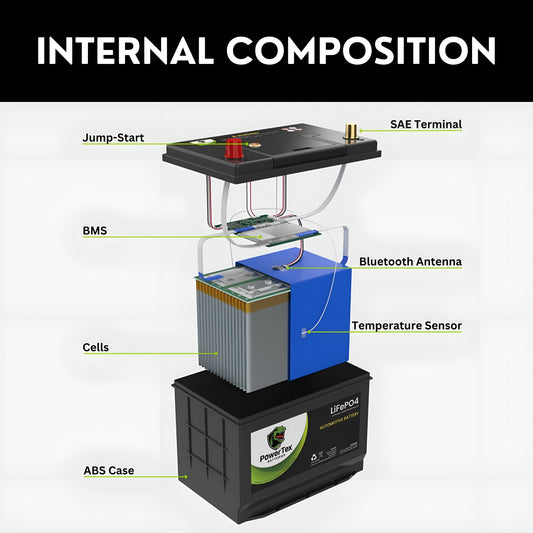 PowerTex 2019 BMW 640i xDrive Gran Turismo Car Battery BCI Group 49 / H8 Replacement Lithium LiFePO4 Automotive Battery