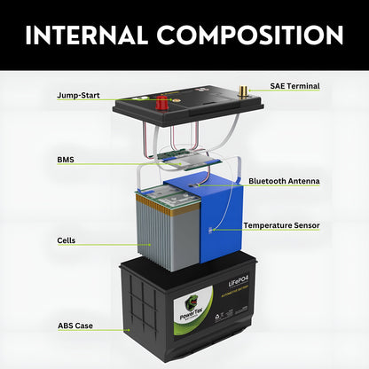 PowerTex 2019 BMW 640i xDrive Gran Coupe Car Battery BCI Group 49 / H8 Replacement Lithium LiFePO4 Automotive Battery