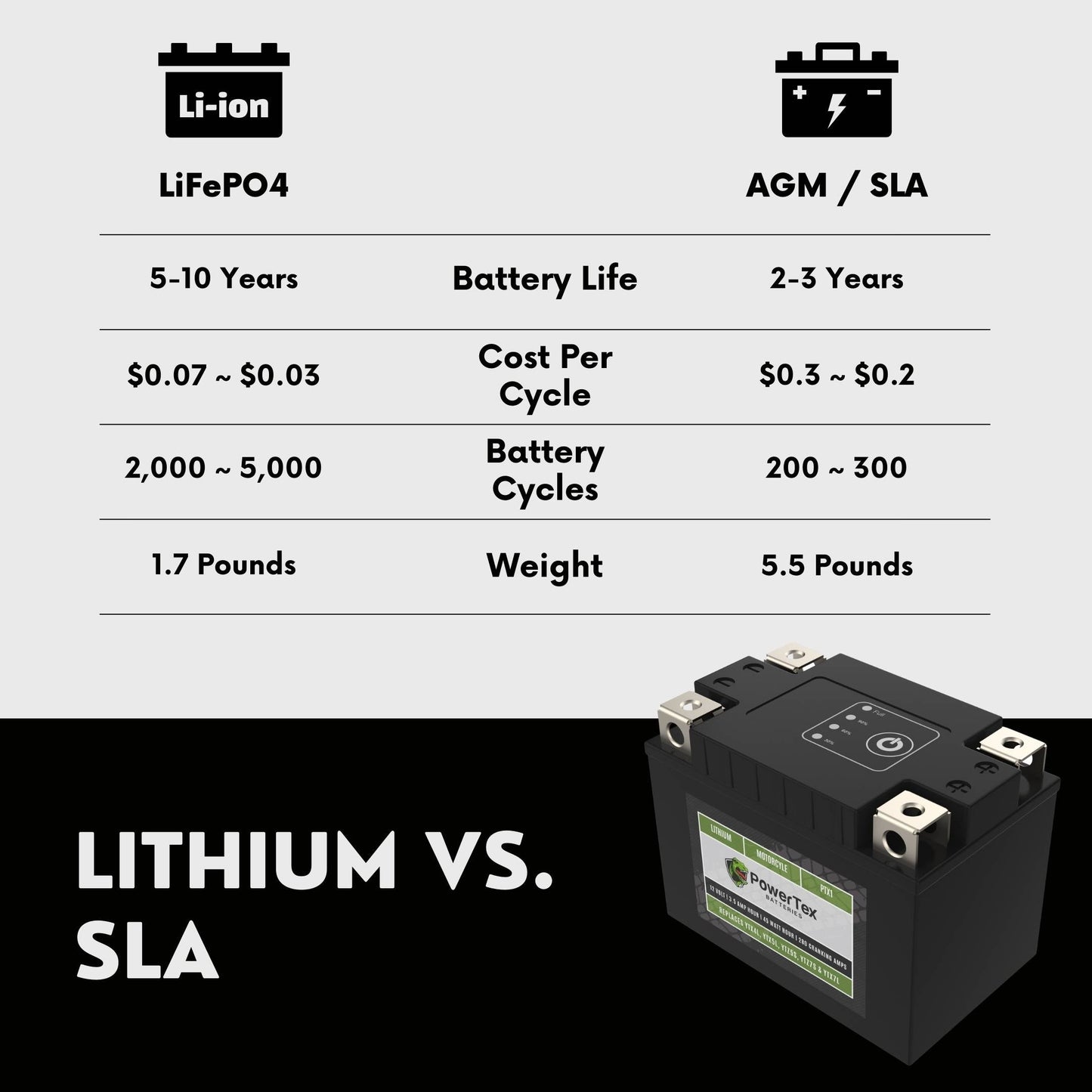 PowerTex Batteries YTX7L-BS LiFePO4 Lithium Iron Phosphate Motorcycle Battery