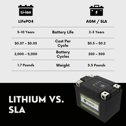 PowerTex Batteries YTX7L-BS LiFePO4 Lithium Iron Phosphate Motorcycle Battery
