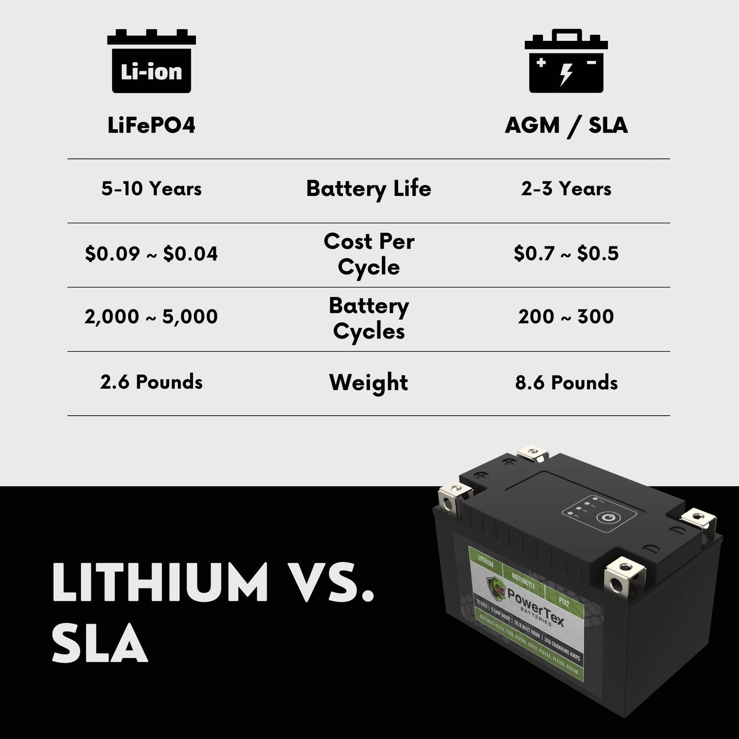 PowerTex Batteries YT12A-BS LiFePO4 Lithium Iron Phosphate Motorcycle Battery