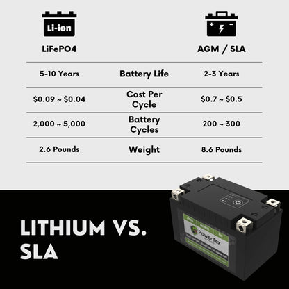 PowerTex Batteries YT12A-BS LiFePO4 Lithium Iron Phosphate Motorcycle Battery