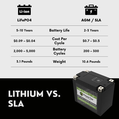 PowerTex Batteries YTX12-BS LiFePO4 Lithium Iron Phosphate Motorcycle Battery