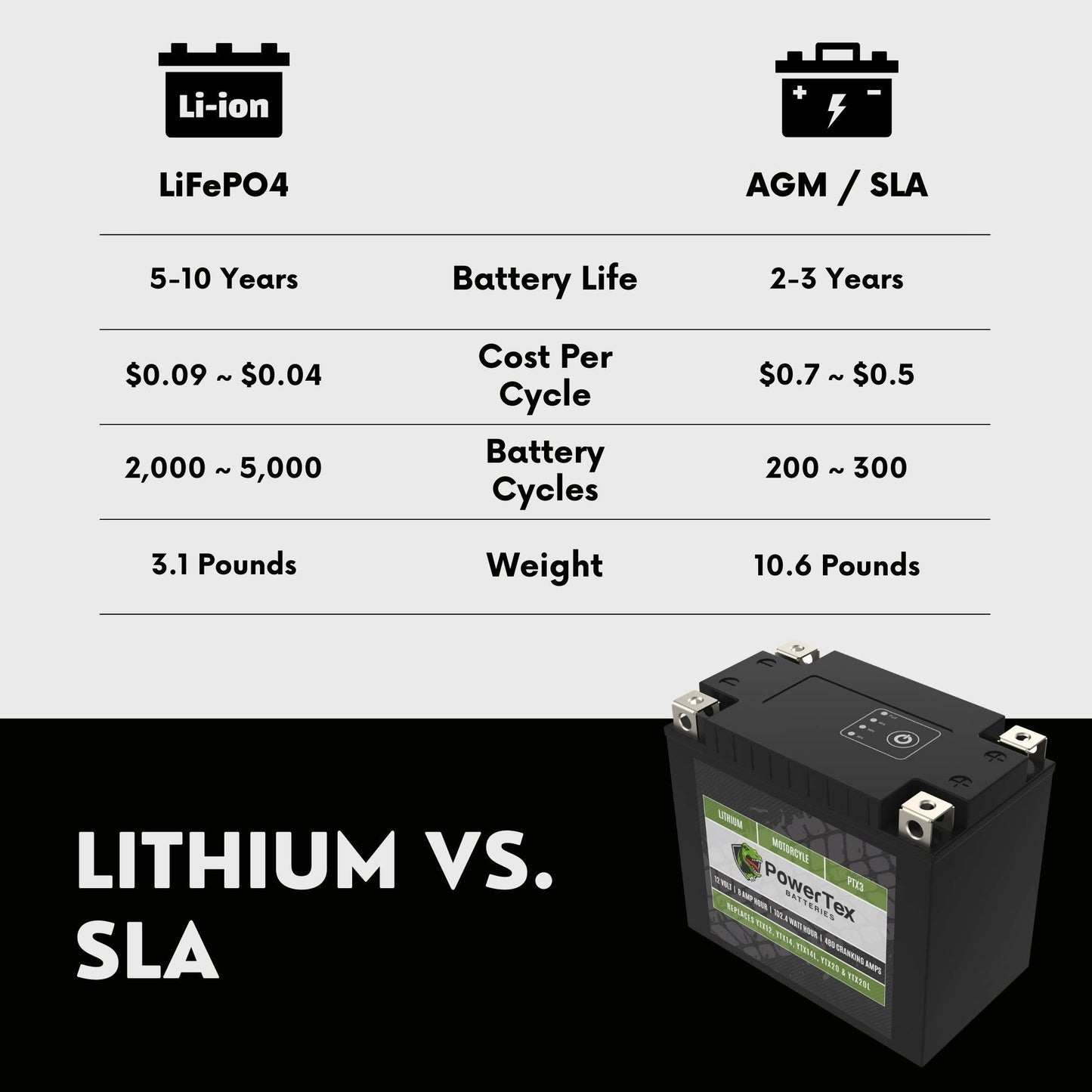 PowerTex Batteries YTX20CH-BS LiFePO4 Lithium Iron Phosphate Motorcycle Battery