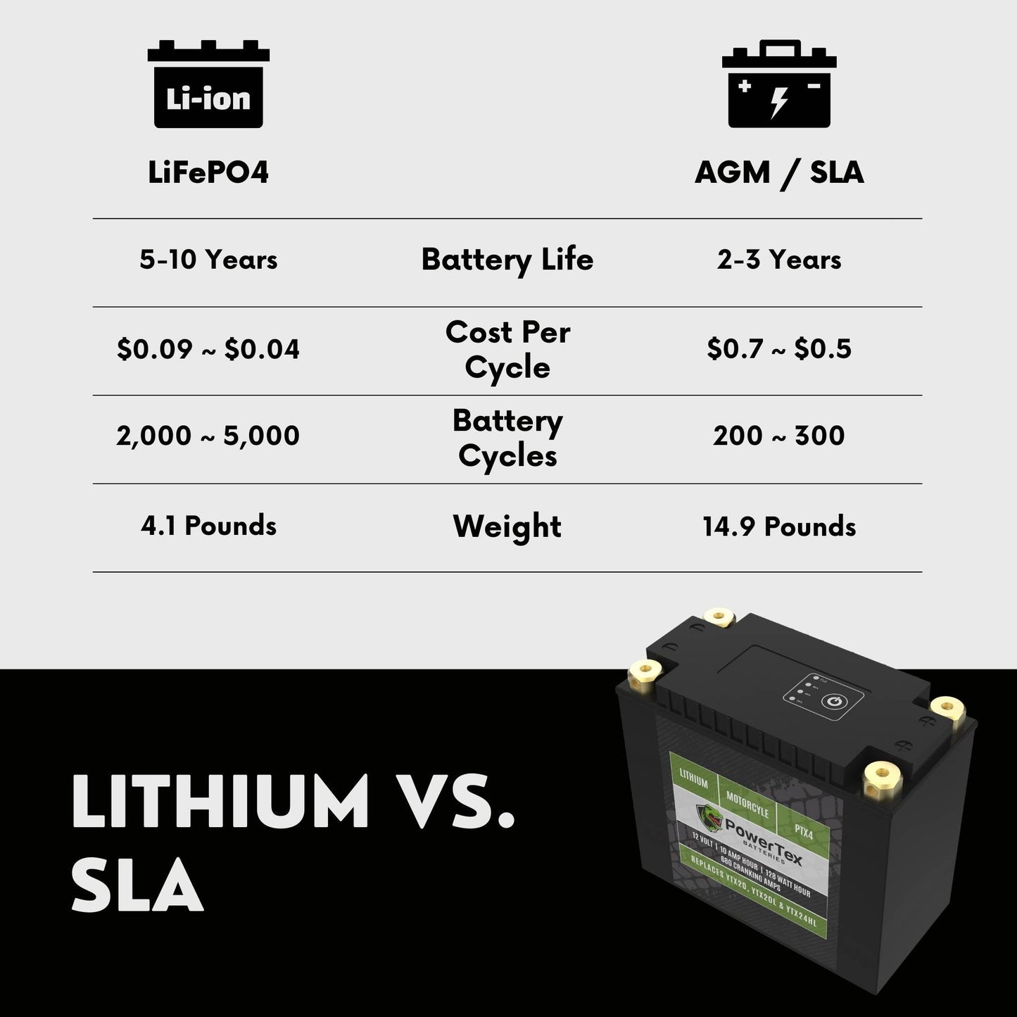 PowerTex Batteries YTX20HL-BS LiFePO4 Lithium Iron Phosphate Motorcycle Battery