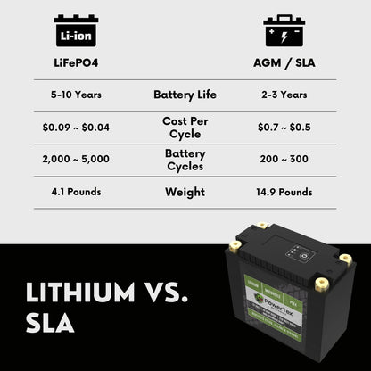 PowerTex Batteries YTX20HL-BS LiFePO4 Lithium Iron Phosphate Motorcycle Battery