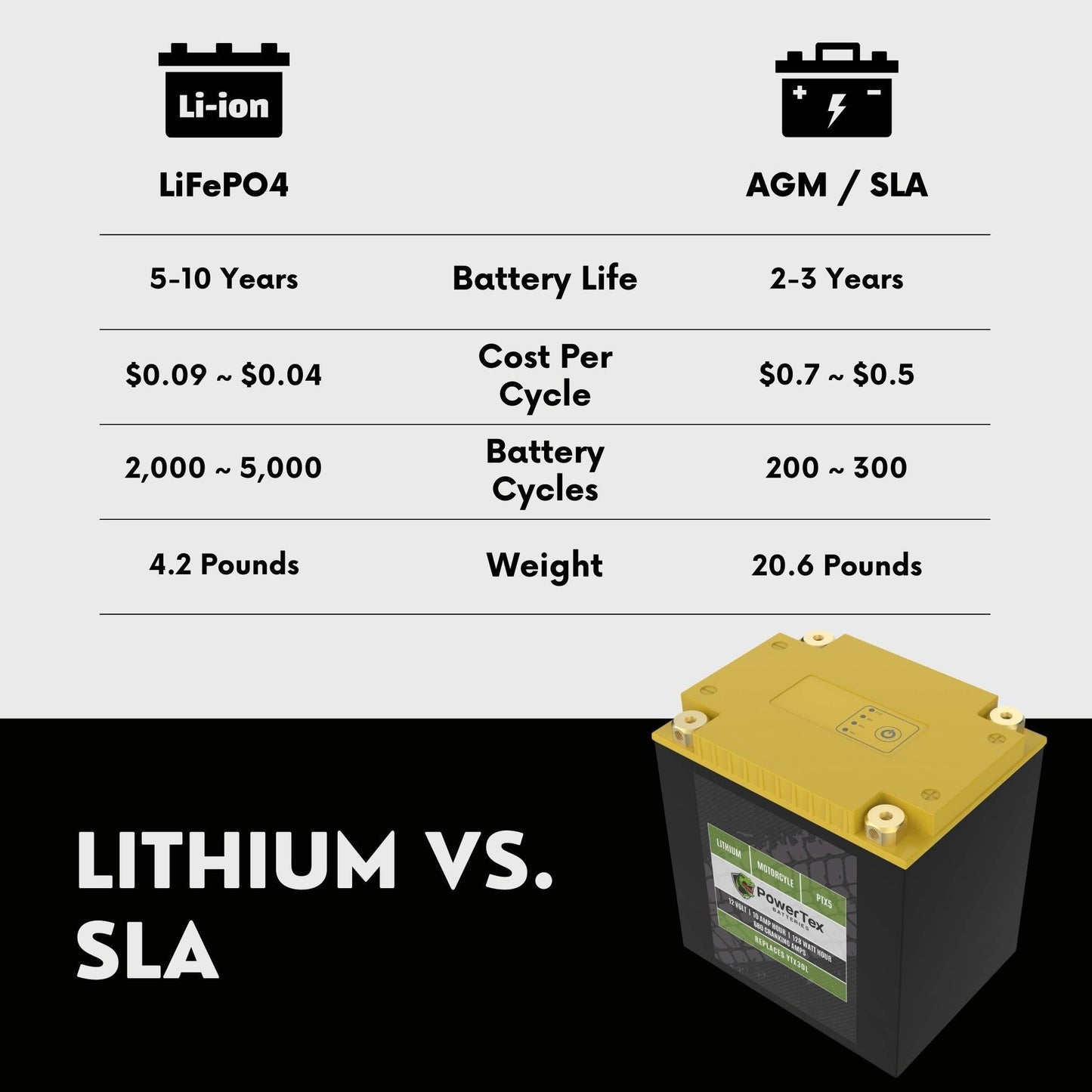PowerTex 1993 BMW K75RT ABS Lithium Battery Replacement YTX30L-BS LiFePO4 For Motorcyle - PTX30L-12