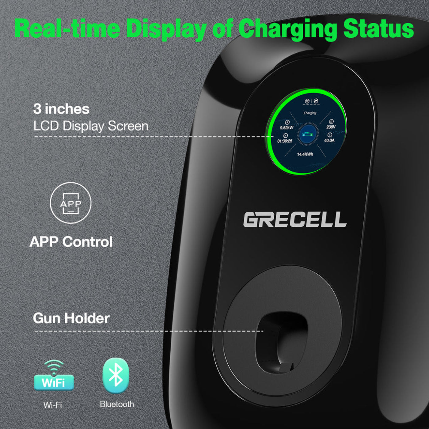 GRECELL 48A Wall Charger for Tesla - QPQCC0006AGE