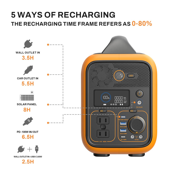 RALLYE 600 PLUS 1296Wh/600W. Portable Solar Generator PSJ-TSP-H4E-US