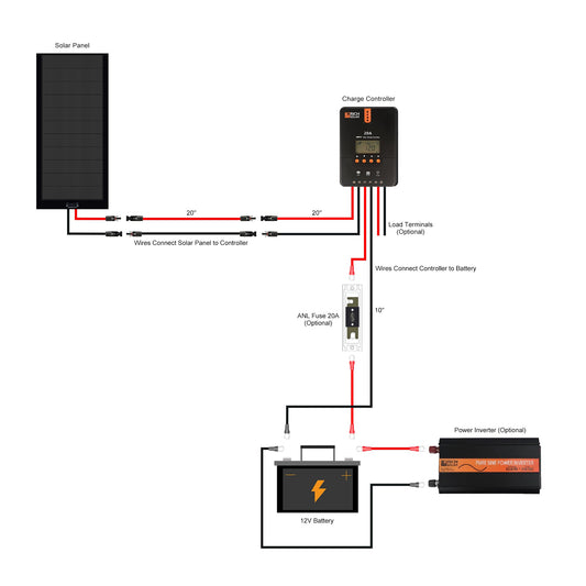 Rich Solar 160 Watt Flexible Solar Kit with 20A MPPT Controller BACKORDER - RS-K1602