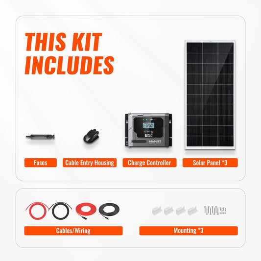 Rich Solar 600 Watt Solar Kit | Solar Panel & Charge Controller Kit for RVs, Vans & Off-Grid Applications | Expandable Solar Charging - RS-K6004