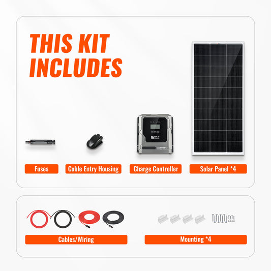 Rich Solar 800 Watt Solar Kit | Solar Panel & Charge Controller Kit for RVs, Vans & Off-Grid Applications | Expandable Solar Charging - RS-K8004