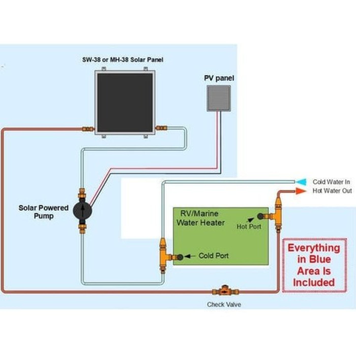 Heliatos RV Solar Water Heater Kit - Backyard Provider